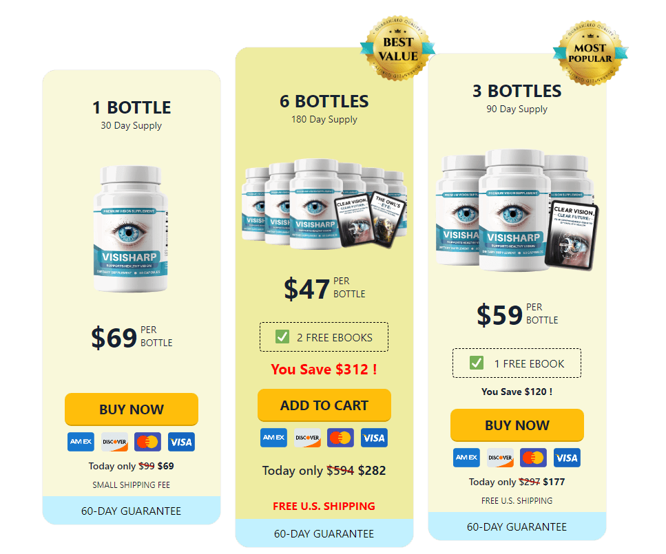 visisharp Pricing Packages